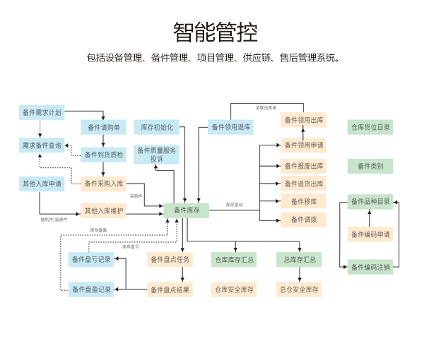 备件管理系统.png
