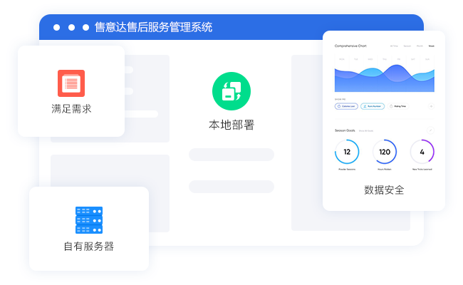 售意达售后服务系统.png