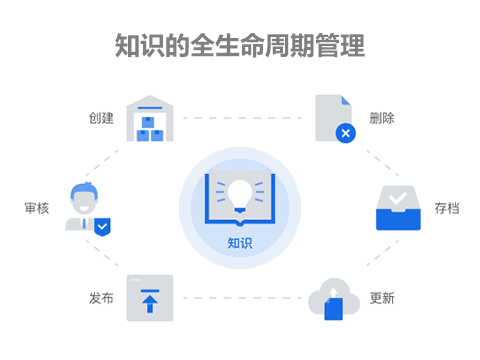 售后故障知识库管理.png