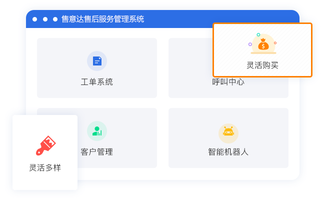 售意达售后服务管理系统.png