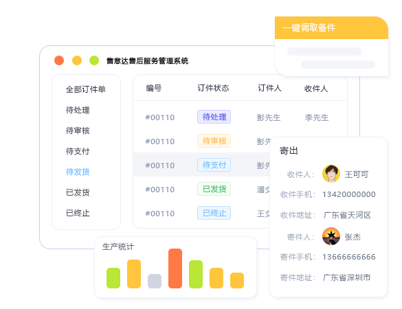 售意达售后服务系统.png