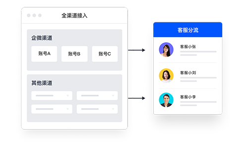 售意达客服工单系统.png