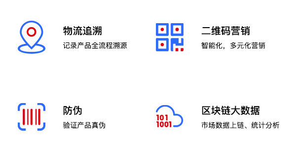 售意达售后管理系统一物一码.png