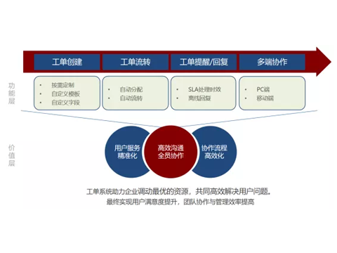 售意达系统全流程标准化智能化售后服务管理.png