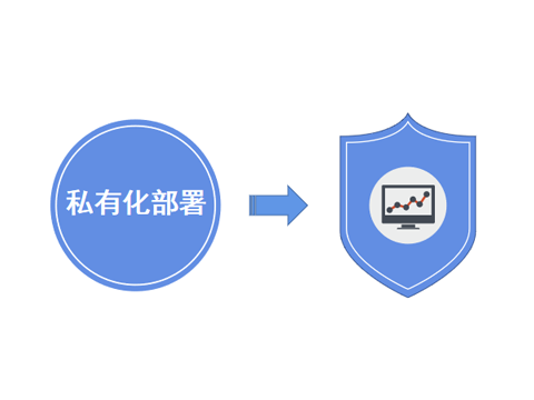 售后服务管理系统本地化部署.png