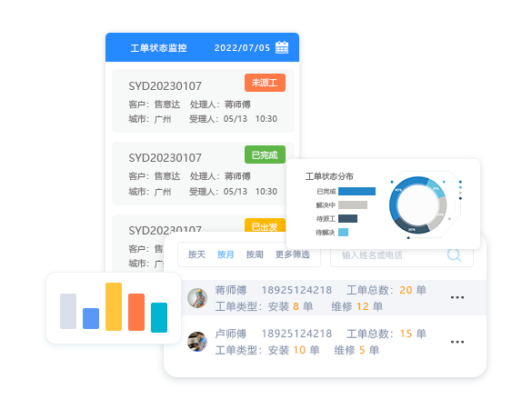售意达售后系统工单统计分析.png