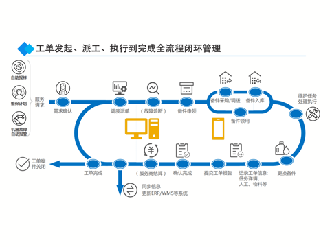 售意达工单管理系统流程管理.png