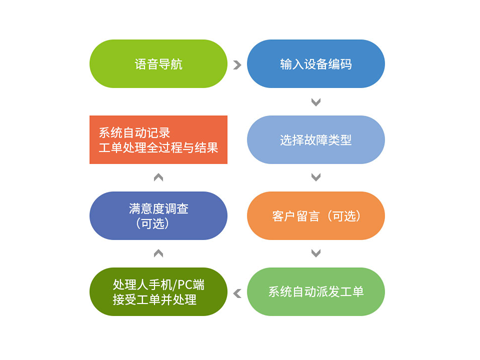 售意达售后服务系统工单管理.png