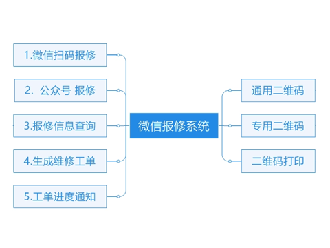 售后服务系统微信报修.png
