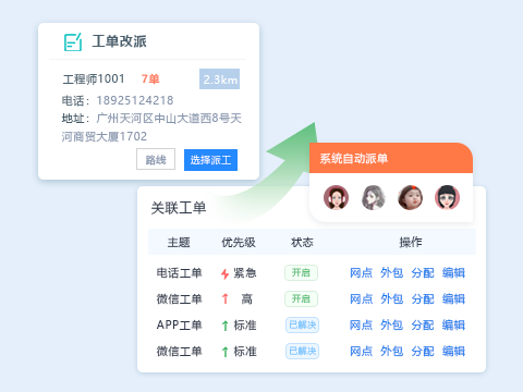 售意达售后系统自动派单.png