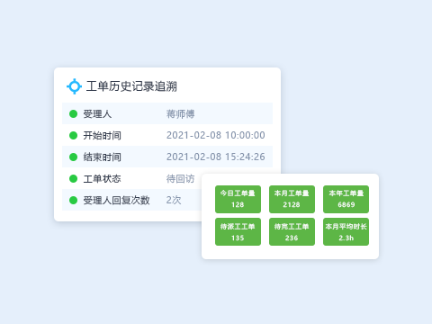 售意达售后系统工单统计分析.png