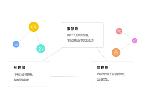 售后服务管理难题.png