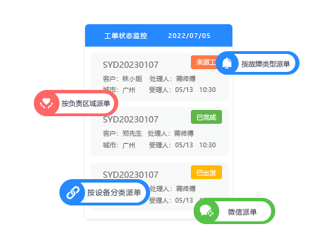 售意达售后系统工单智能分发机制.png