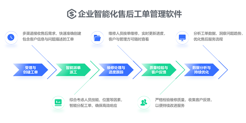售意达-企业智能化售后工单管理软件.png