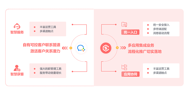 售意达-售后服务系统与公众号的集成.png