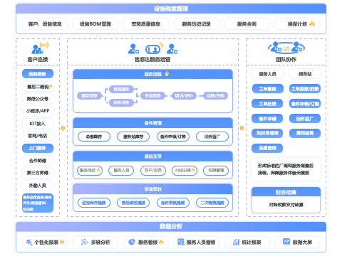 售意达售后服务管理平台.png