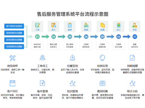 售后服务系统.png
