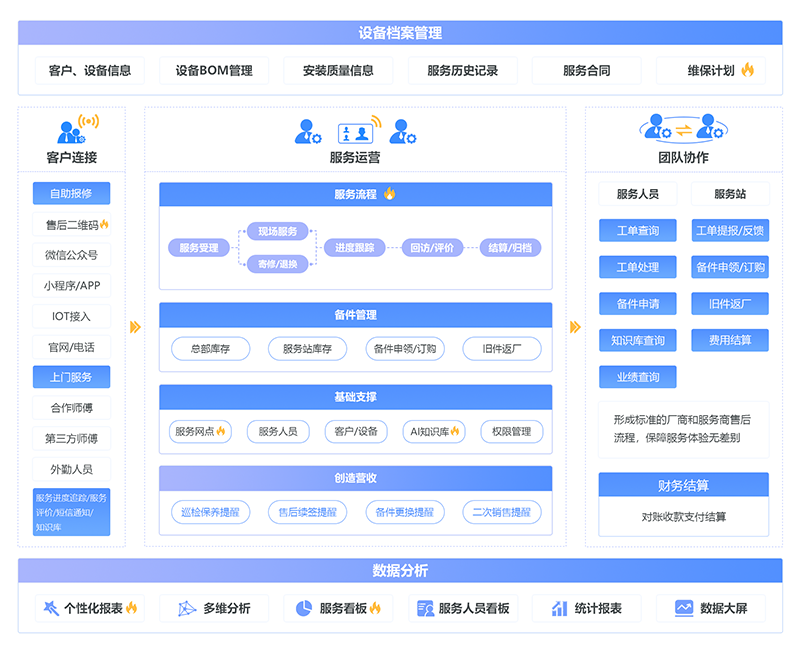 售意达设备售后运维管理系统.png