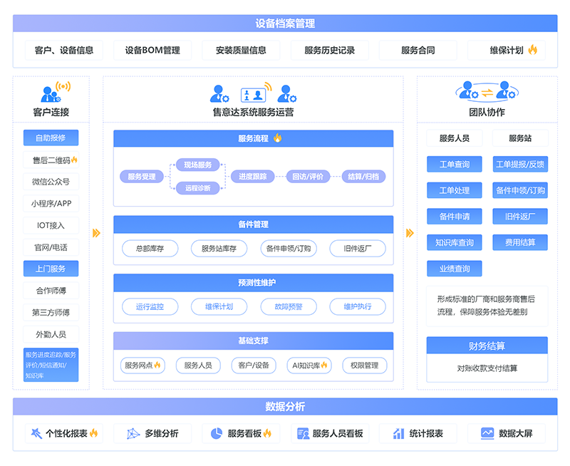 售意达售后服务系统9.png