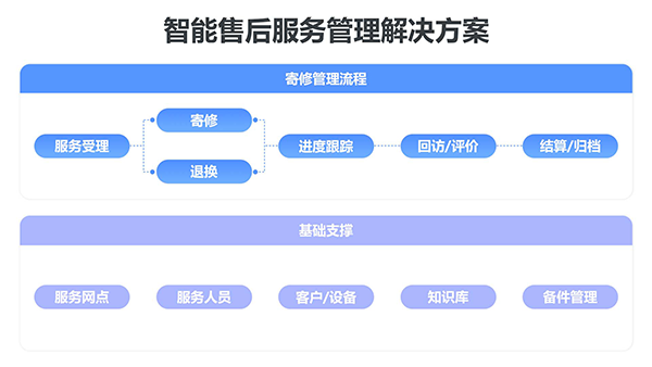 工单报修流程图1.png
