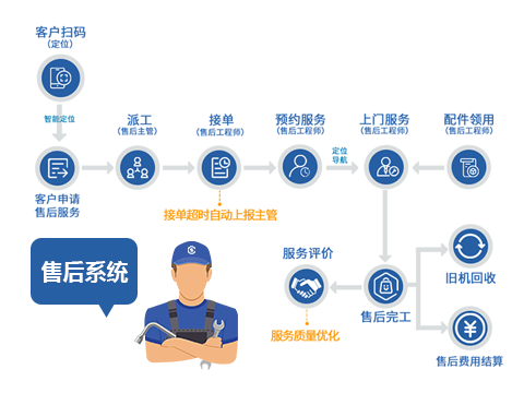 售后系统.png