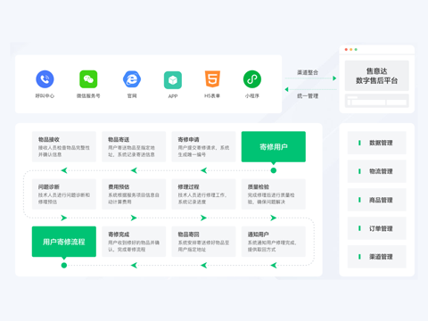 售意达售后寄修管理系统.png