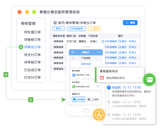 进度实时跟踪-售意达.png