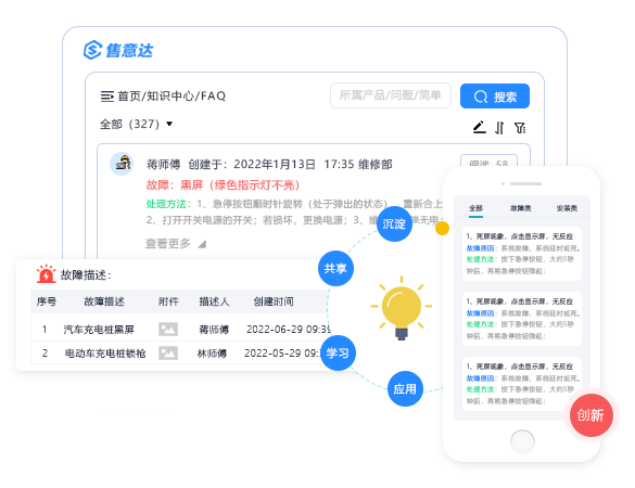 FAQ-售意达知识库管理.png
