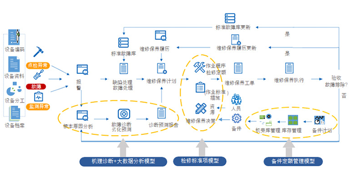 设备预测性维护管理.png