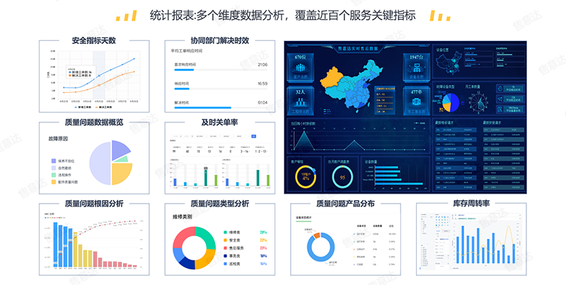售意达-售后服务系统多维数据分析-水印版.png