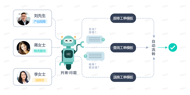 售意达-AI智能应用-2.png