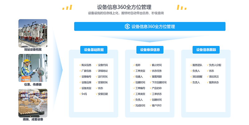 设备信息360全方位管理.png