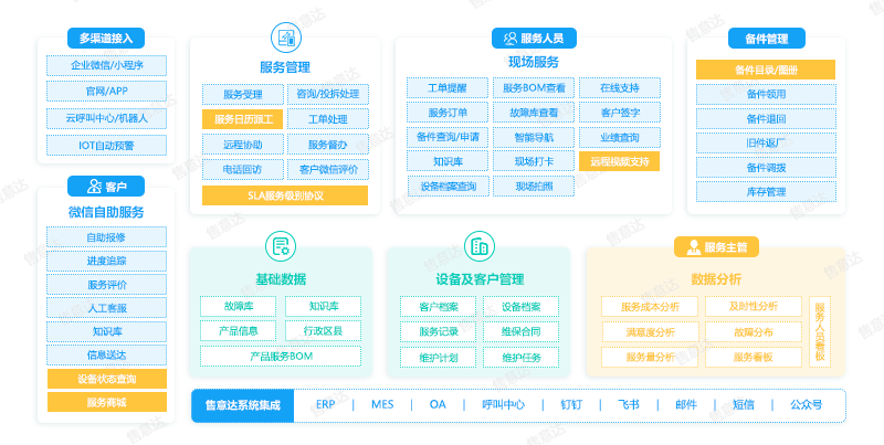 售意达一体化智能服务管理平台-水印版.png
