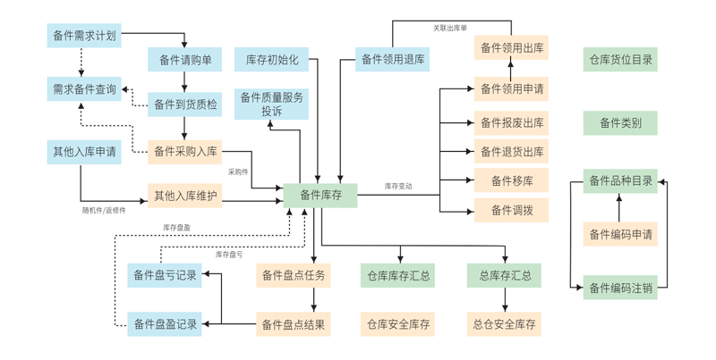 备件管理.png