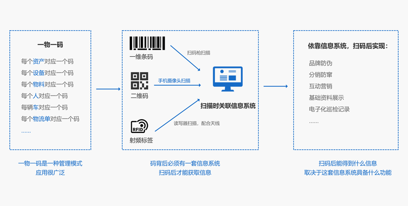 二维码报修系统.png