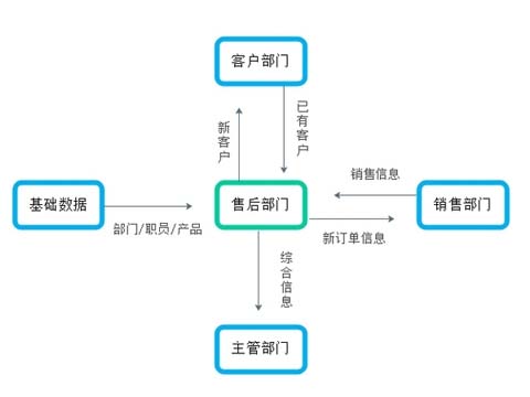 售意达-售后服务管理系统.jpg