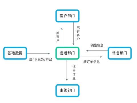 售意达售后系统可以实时跟踪维修进度吗？