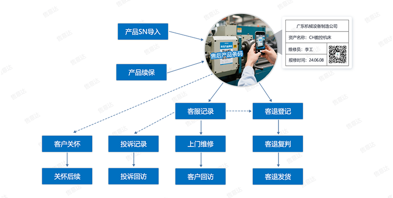 售意达-售后产品条码-水印版.png