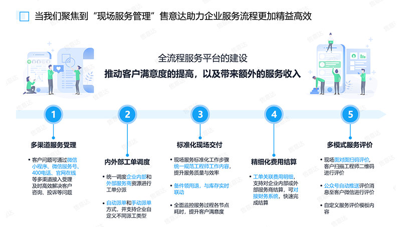 售意达售后系统-助力企业服务流程更加精益高效.png
