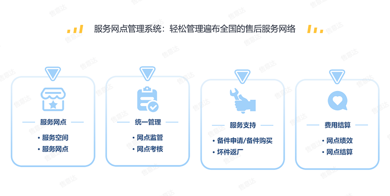 售意达-企业服务网点管理.png