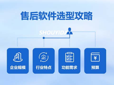 售意达-售后软件选型攻略.jpg