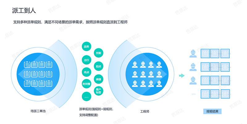 售意达-派工系统-水印版.png