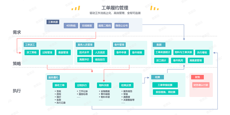 售意达-智能工单.png
