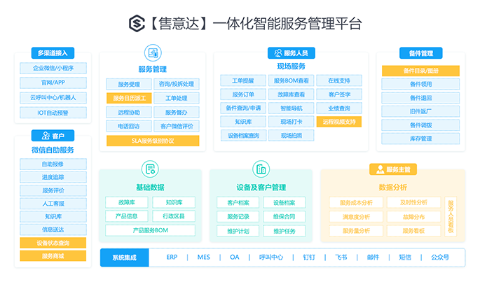 售意达一体化智能服务管理系统平台.png